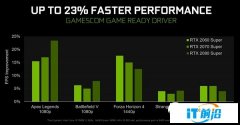NVIDIA 436.02版驱动游戏性能提升23％！还有四大神技