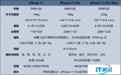 苹果iPhone11 Pro全面解读 看完知道该不该买
