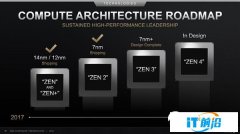 AMD将适时推出5nm工艺处理器 Zen4架构比