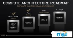 7nm EUV工艺强力 AMD Zen3架构处理器L3缓