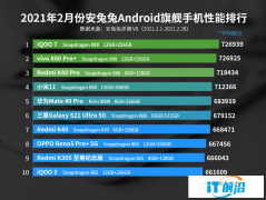 安兔兔发布2月份Android手机性能榜榜单