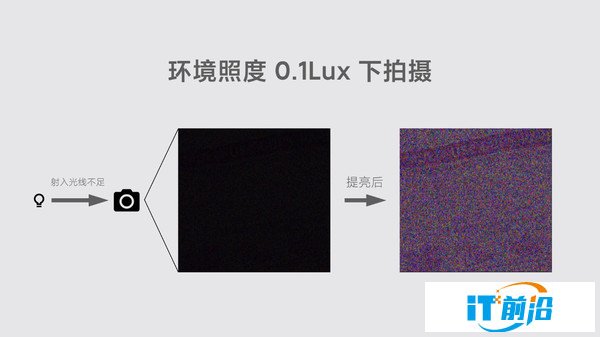 “夜枭”算法可在环境照度0.1Lux下拍摄
