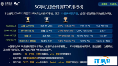 中国移动发布2021年智能硬件质量报告：OPPO表现突出