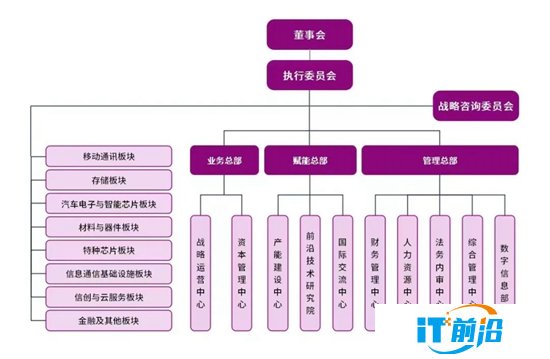 紫光集团更新重启——新董事长李滨的全员信与产业观