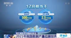 2021 年我国数据产量达 6.6ZB：同比增长 29.4%，位居全球第二