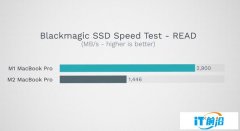 苹果开倒车 M2版MacBook Pro读取速度远低于上代