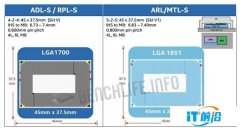 将用于后续两代酷睿处理器，LGA 185