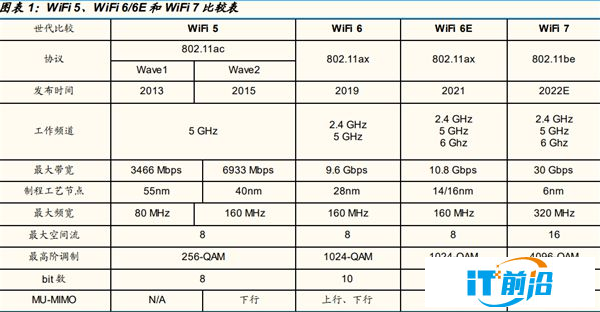  AI芯天下丨分析丨5G和Wi-Fi 7时代需要怎样的射频前端？