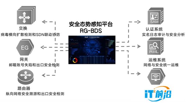 锐捷网络应用全融合解决方案入选“2022数字政府创新成果与实践案例”