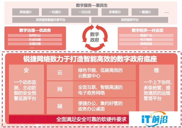 锐捷网络应用全融合解决方案入选“2022数字政府创新成果与实践案例”