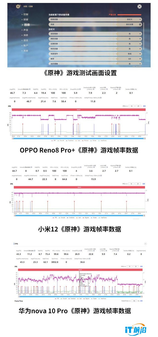 性能不强打游戏还烫手？三款轻量级旗舰游戏性能横评 