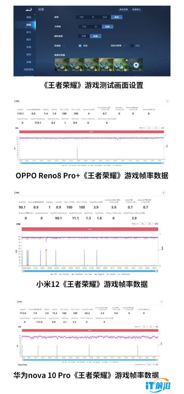 性能不强打游戏还烫手？三款轻量级旗舰游戏性能横评 