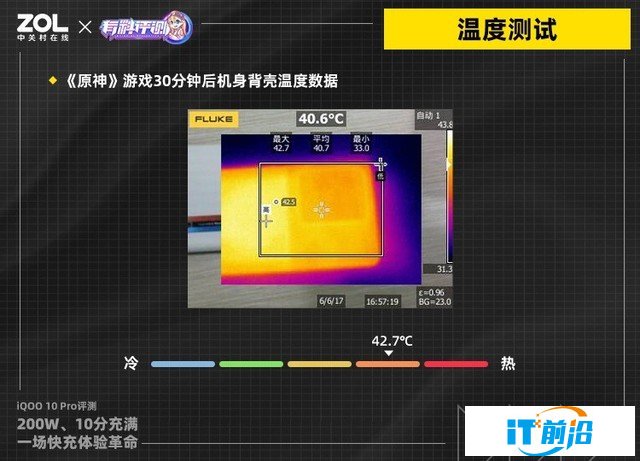 【有料评测】iQOO 10 Pro全面评测：刷新快充天花板（待审不发） 