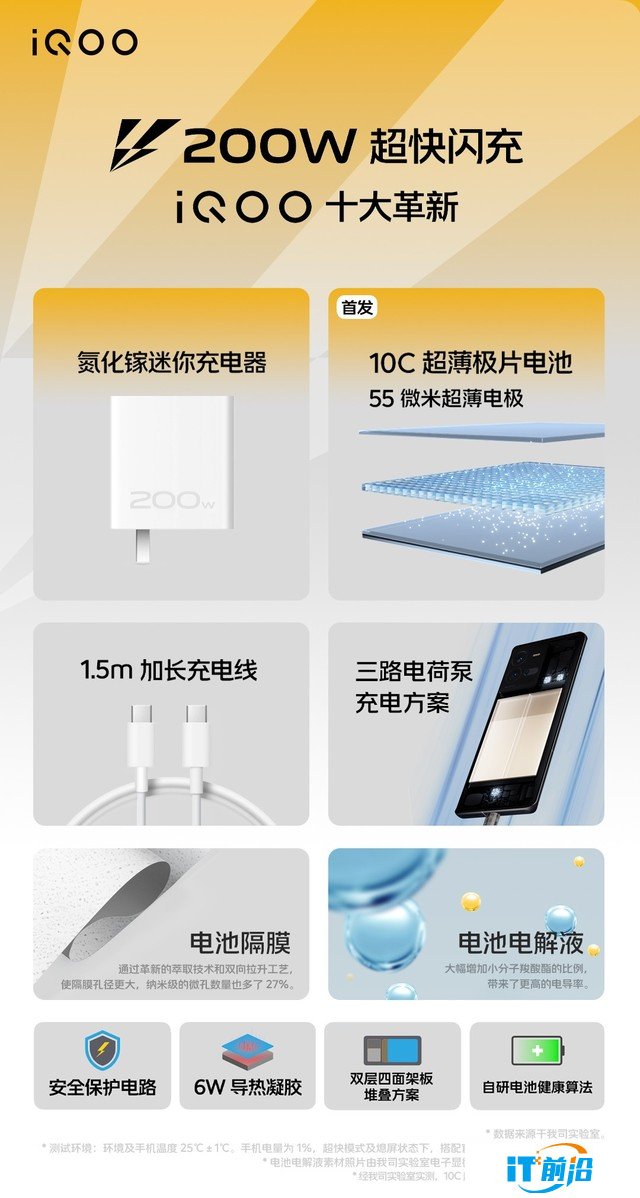 【有料评测】iQOO 10 Pro全面评测：200W、10分充满 一场快充体验革命（待审不发） 