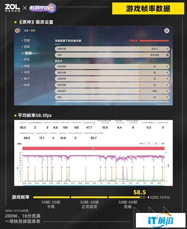 【有料评测】iQOO 10 Pro全面评测：刷新快充天花板（待审不发） 