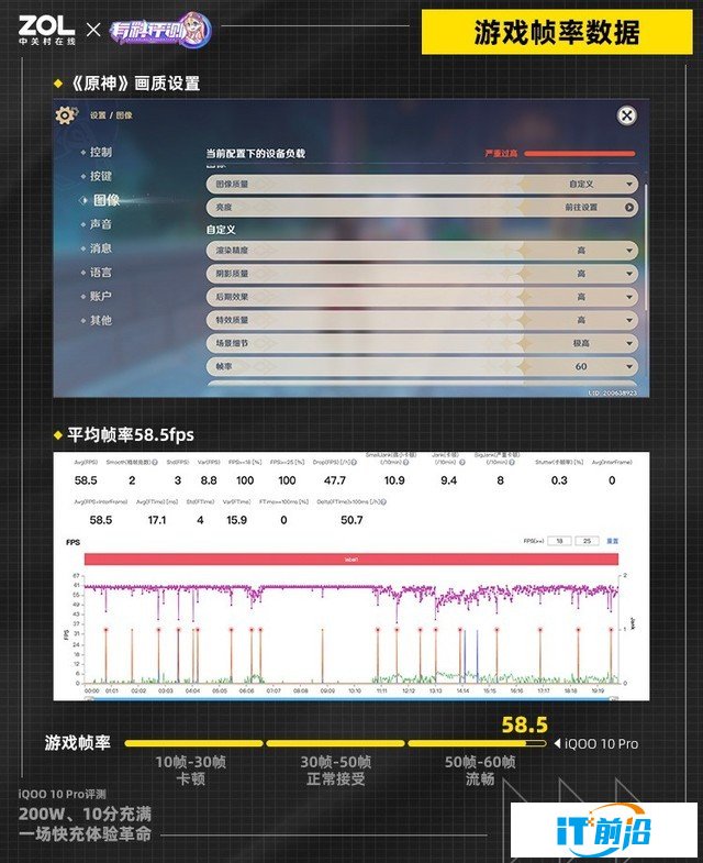 【有料评测】iQOO 10 Pro全面评测：刷新快充天花板（待审不发） 