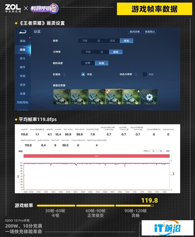 【有料评测】iQOO 10 Pro全面评测：刷新快充天花板（待审不发） 