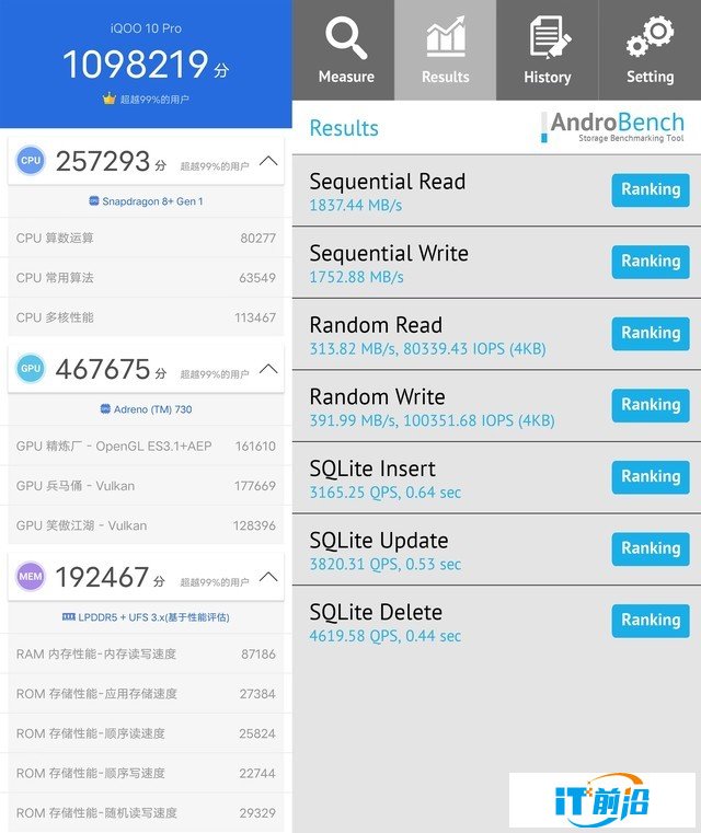 性能体验实测，iQOO 10 Pro如何驯服骁龙8+？ 