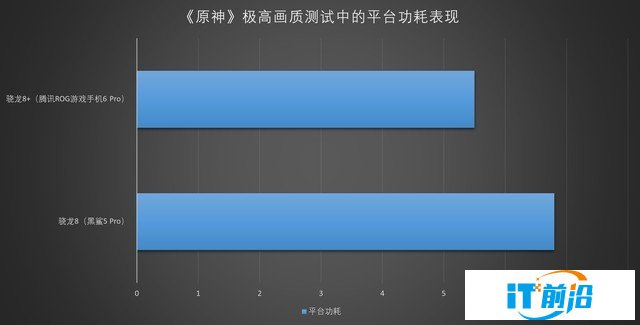 骁龙8+芯片（不发） 