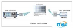 罗德与施瓦茨联合清华大学、行晟科