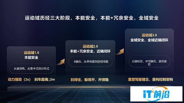 02-运动域1.0~3.0.PNG