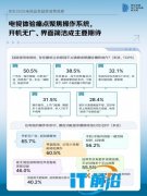 超6成消费者看重“开机无广告” 京东