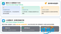 以AI为翼，吉冉BPA赋能业务流程管理与