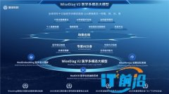 6500 万元天使轮融资落地！智诊科技加