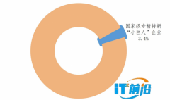 《全国科技创新百强指数报告2026》发