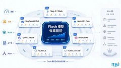 Agent 场景下，谁才是真正好用的 Fla