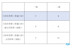惠州口腔医院看牙，一城15院全答疑！