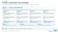 沙利文白皮书解读：四足机器人跨过